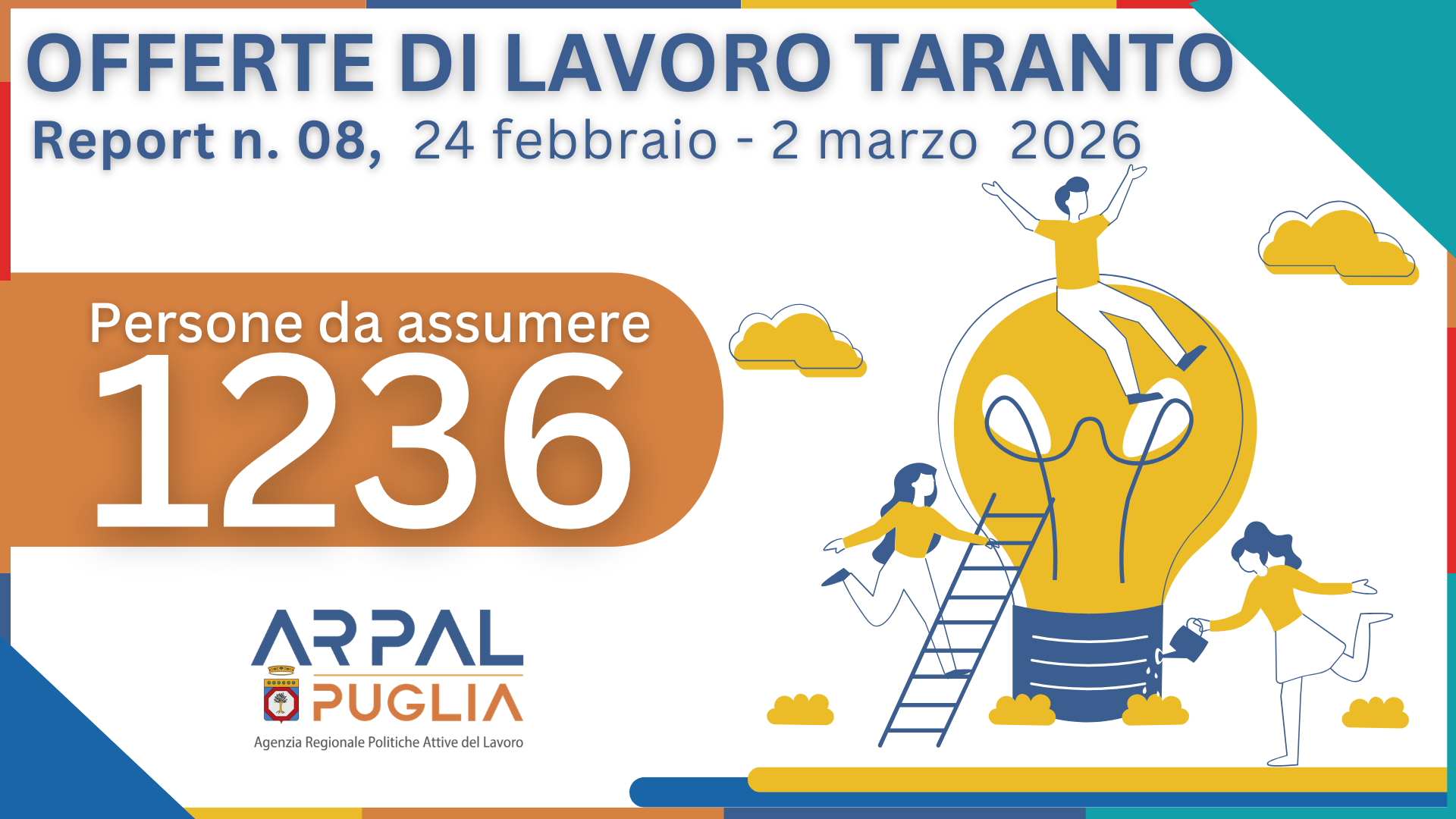 REPORT SETTIMANALE DELLE OFFERTE DI LAVORO